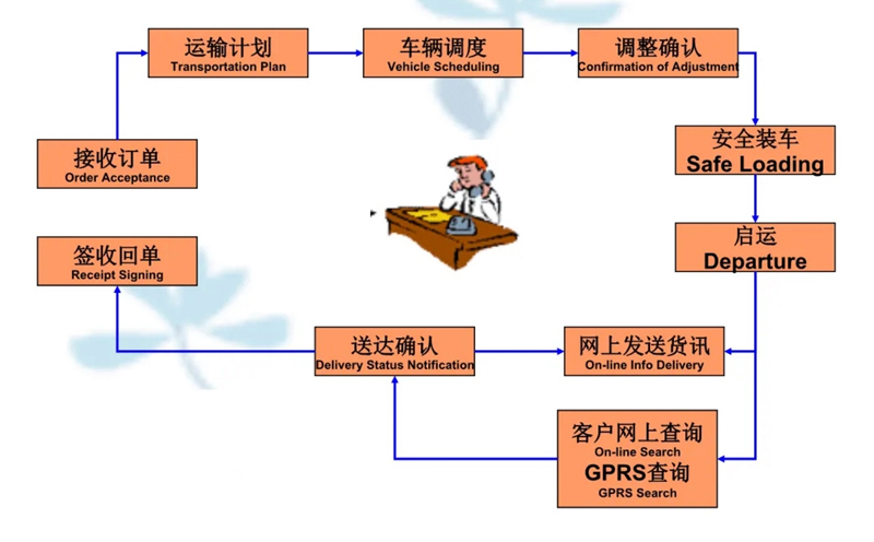 苏州到濂溪搬家公司-苏州到濂溪长途搬家公司